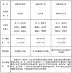 十届福建省委第一轮第二批巡视展开 巡视组已进驻 - 福建新闻