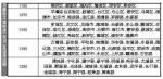 闽7月起调整最低工资标准 福州月最低工资1650元 - 新浪