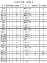 晋安区2017年小学划片出炉 - 福州新闻网