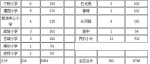 晋安区2017年小学划片出炉 - 福州新闻网