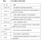 晋安区2017年小学划片出炉 - 福州新闻网