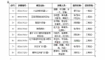 福建工程学院学子在第十届福建省大学生“合泰杯”单片机应用设计竞赛中获佳绩 - 福建工程学院