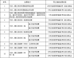 2017年福建省普通高等学校招生录取实施办法公布 - 福州新闻网