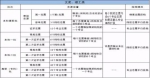 2017年福建省普通高等学校招生录取实施办法公布 - 福州新闻网