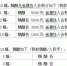 百件优秀作品入围“记录福建国企改革成就”摄影大赛 - 福建新闻