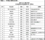 百件优秀作品入围“记录福建国企改革成就”摄影大赛 - 福建新闻