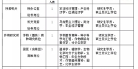 福建省新发布一批事业单位招聘公告 共25个名额 - 新浪