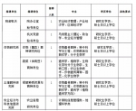 福建省新发布一批事业单位招聘公告 共25个名额 - 新浪