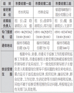 十一届福州市委开展第三轮第二批巡察工作 - 福州新闻网