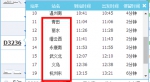 福州南至杭州东，不同车次在浙江省内线路不同，票价原本就有差异 - 新浪