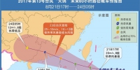 “天鸽”或飞向广东沿海 省市启动防台风Ⅳ级响应 - 新浪