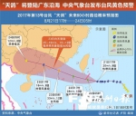 “天鸽”或飞向广东沿海 省市启动防台风Ⅳ级响应 - 新浪