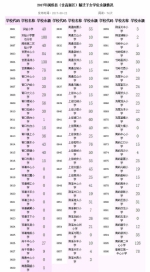 福州市教育局公布今年小学学位申请及余额情况 - 福州新闻网