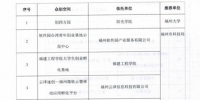 人民网2017.9.16：2017年福建省级众创空间名单公布 65家入选 - 福建工程学院