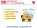 90后租车自驾游成潮流 预计3年内取代80后成“新霸主” - 福州新闻网