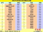 各地物价水平如何?21省9月CPI涨幅低于2% - 人民代表大会常务委员会