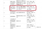 三钢一项成果获2016年度福建省科技进步奖二等奖 - 福建新闻