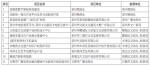 泉州第二批文化产业发展专项资金扶持候选项目公示 - 新浪