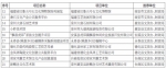 泉州第二批文化产业发展专项资金扶持候选项目公示 - 新浪