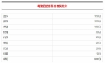 2018年福州中考总分提至650分　体育以10分计入 - 福州新闻网