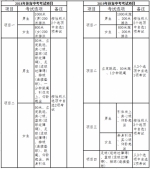 2018年福州中考总分提至650分　体育以10分计入 - 福州新闻网