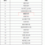 286616 - 福州大学