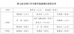 福建工程学院学子在第九届全国大学生数学竞赛福建赛区获佳绩 - 福建工程学院