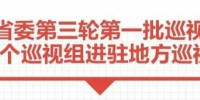 十届福建省委第三轮第一批巡视7个县区 联系方式公布 - 福建新闻