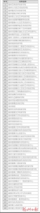 福州336所正规民办教育培训机构名单出炉 - 福州新闻网