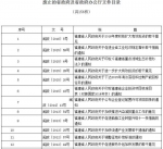 为深入推进“放管服”改革 福建废止一批省政府文件 - 福建新闻