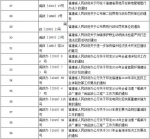 为深入推进“放管服”改革 福建废止一批省政府文件 - 福建新闻