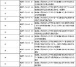 为深入推进“放管服”改革 福建废止一批省政府文件 - 福建新闻