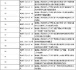 为深入推进“放管服”改革 福建废止一批省政府文件 - 福建新闻