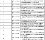 为深入推进“放管服”改革 福建废止一批省政府文件 - 福建新闻