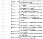 为深入推进“放管服”改革 福建废止一批省政府文件 - 福建新闻