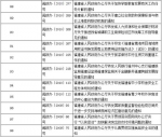 为深入推进“放管服”改革 福建废止一批省政府文件 - 福建新闻