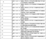 为深入推进“放管服”改革 福建废止一批省政府文件 - 福建新闻