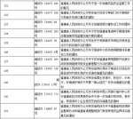 为深入推进“放管服”改革 福建废止一批省政府文件 - 福建新闻