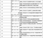 为深入推进“放管服”改革 福建废止一批省政府文件 - 福建新闻