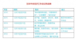 十九大后首次中央经济工作会议会有哪些新看点 - 人民代表大会常务委员会