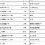 中华优秀文化艺术传承学校公示 闽30所中小学入选 - 新浪