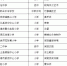 中华优秀文化艺术传承学校公示 福建30所中小学入选 - 福建新闻