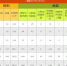 上个月福建查处违反八项规定问题239件 处理343人 - 新浪