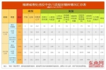 上个月福建查处违反八项规定问题239件 处理343人 - 新浪