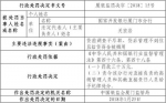 国家开发银行厦门信贷资金被违法挪用 遭罚30万元 - 新浪