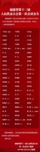 福建省共选举产生69名第十三届全国人民代表大会代表 - 福建新闻