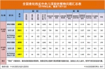 一月全国查处违反八项规定问题4058起 - 人民代表大会常务委员会