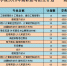 福州英华职业学院2018年高职招考招生计划 - 福州英华职业学院