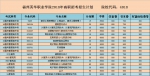 福州英华职业学院2018年高职招考招生计划 - 福州英华职业学院