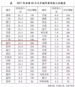 40城房价收入比数据出炉 厦门第三福州增幅全国第四 - 新浪